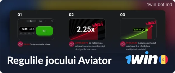 Regulile jocului Aviator 1win în Moldova